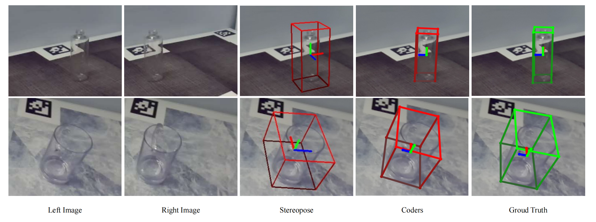 comparison on TOD dataset